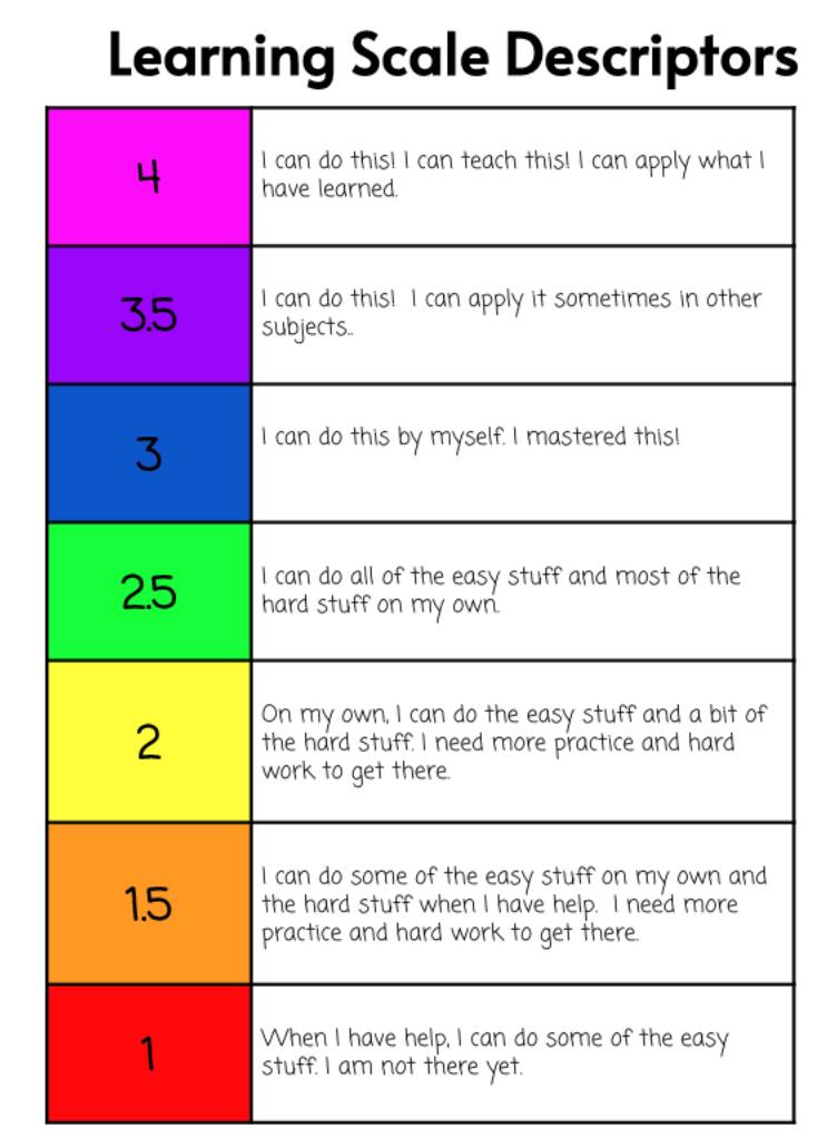 Student-Friendly Scale